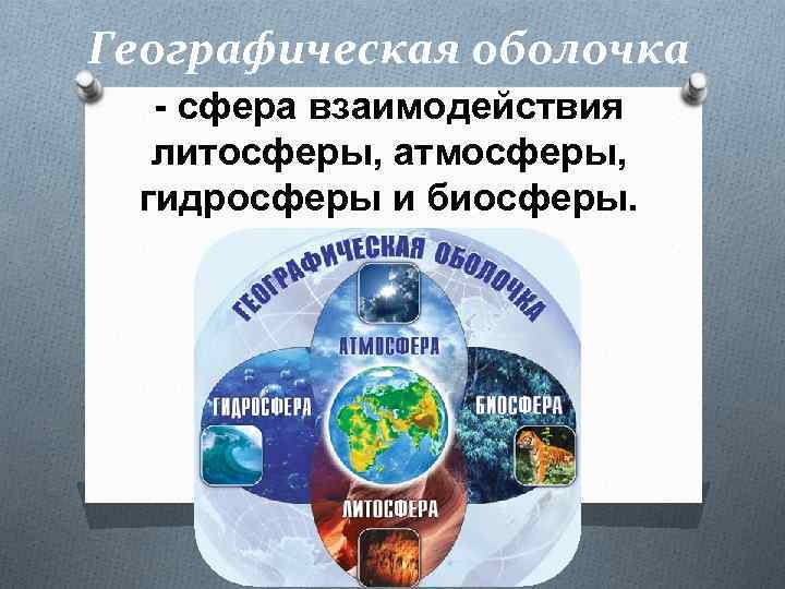 Географическая оболочка - сфера взаимодействия литосферы, атмосферы, гидросферы и биосферы. 