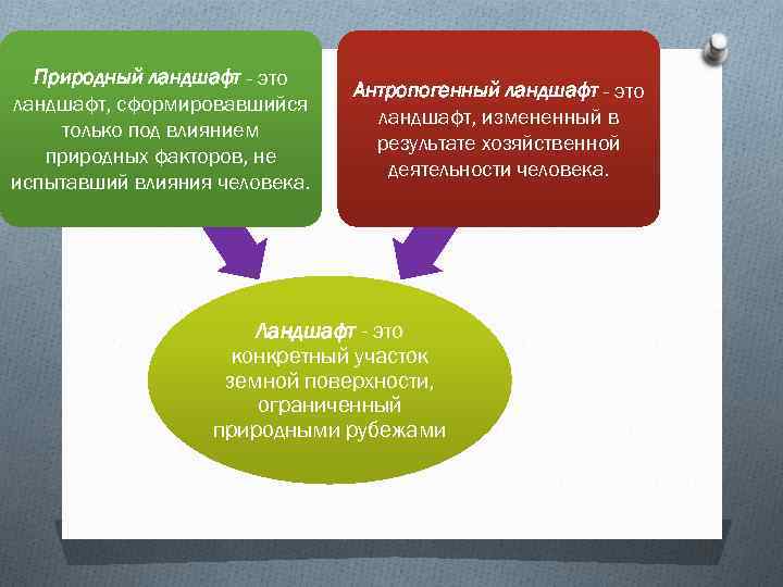 Природный ландшафт - это ландшафт, сформировавшийся только под влиянием природных факторов, не испытавший влияния