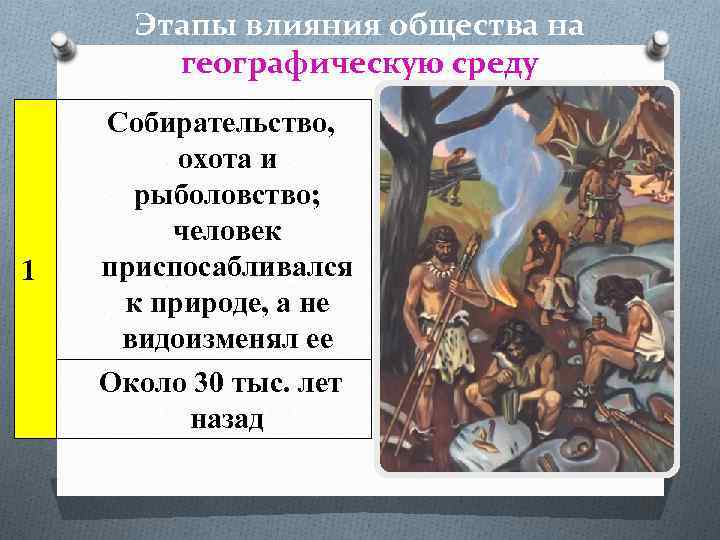 Этапы влияния общества на географическую среду 1 Собирательство, охота и рыболовство; человек приспосабливался к