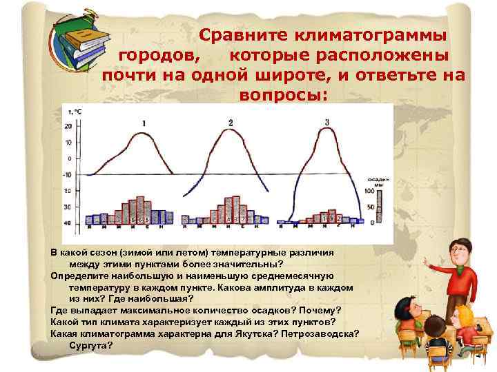 Сравните климатограммы городов, которые расположены почти на одной широте, и ответьте на вопросы: В