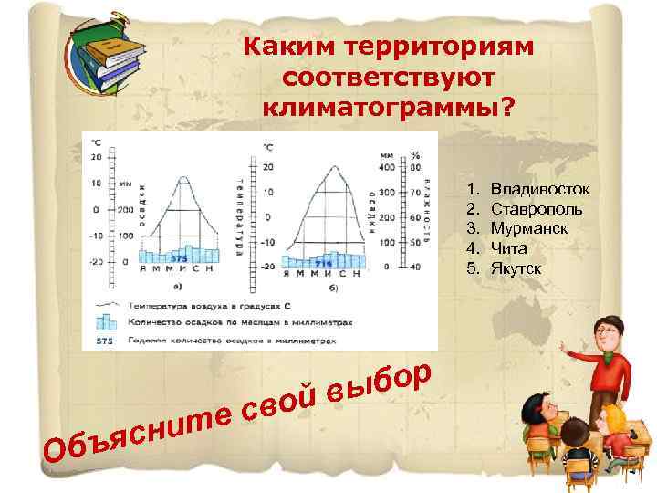 Каким территориям соответствуют климатограммы? 1. 2. 3. 4. 5. Об нит ъяс бор й