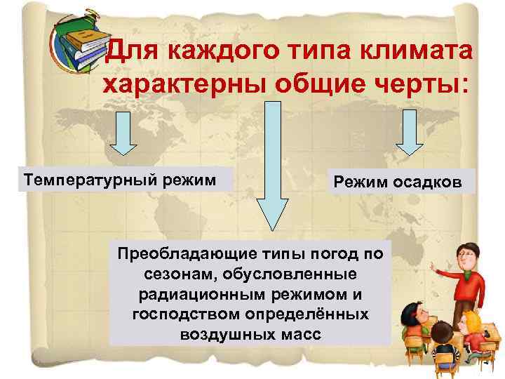 Для каждого типа климата характерны общие черты: Температурный режим Режим осадков Преобладающие типы погод