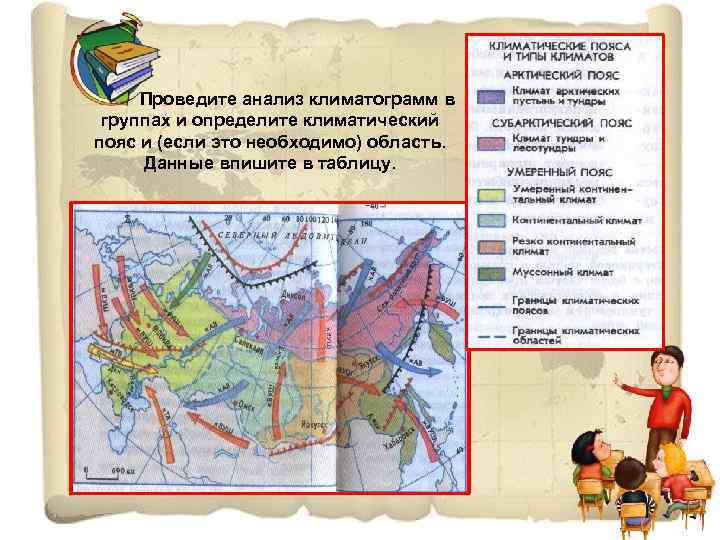 Проведите анализ климатограмм в группах и определите климатический пояс и (если это необходимо) область.