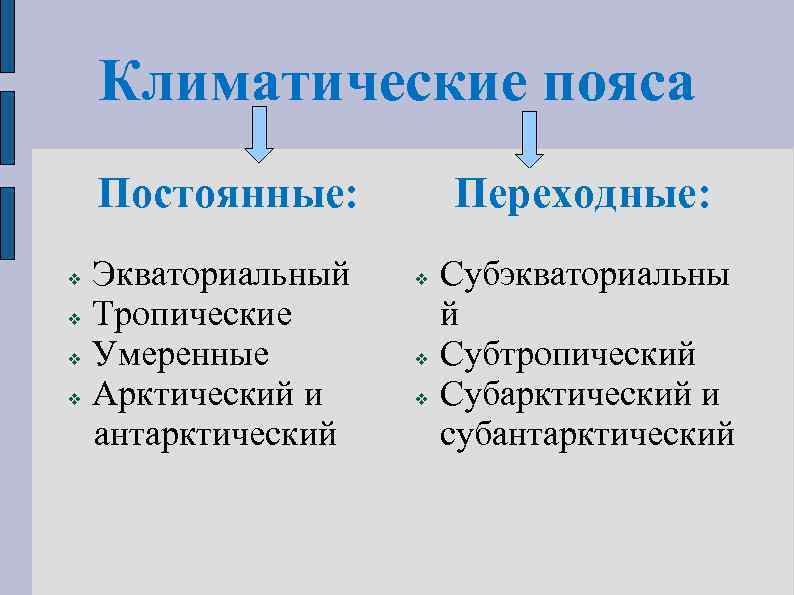 Климатические пояса Постоянные: Экваториальный v Тропические v Умеренные v Арктический и антарктический v Переходные: