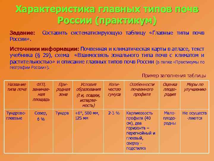 Характеристика главных типов почв России (практикум) Задание: России» . Составить систематизирующую таблицу «Главные типы