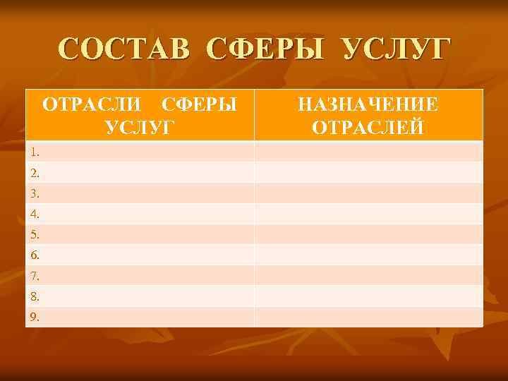 СОСТАВ СФЕРЫ УСЛУГ ОТРАСЛИ СФЕРЫ УСЛУГ 1. 2. 3. 4. 5. 6. 7. 8.