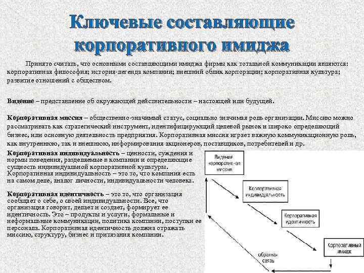 Ключевые составляющие корпоративного имиджа Принято считать, что основными составляющими имиджа фирмы как тотальной коммуникации