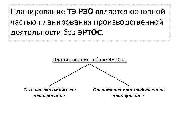 Планирование ТЭ РЭО является основной частью планирования производственной деятельности баз ЭРТОС. Планирование в базе