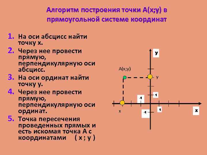 Найдите координаты с точкой абсцисс