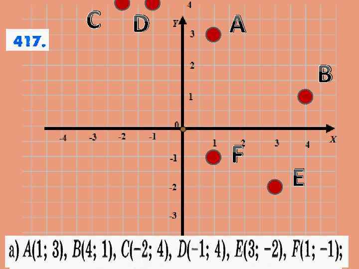 С D 4 А Y 3 В 2 1 0 -4 -3 -2 -1