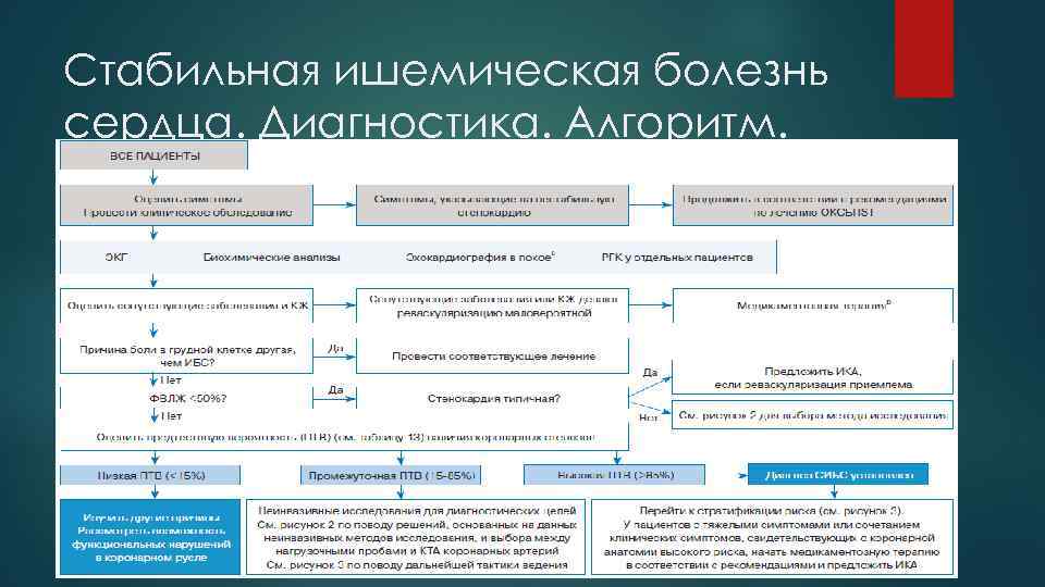 Стабильная ишемическая болезнь сердца презентация