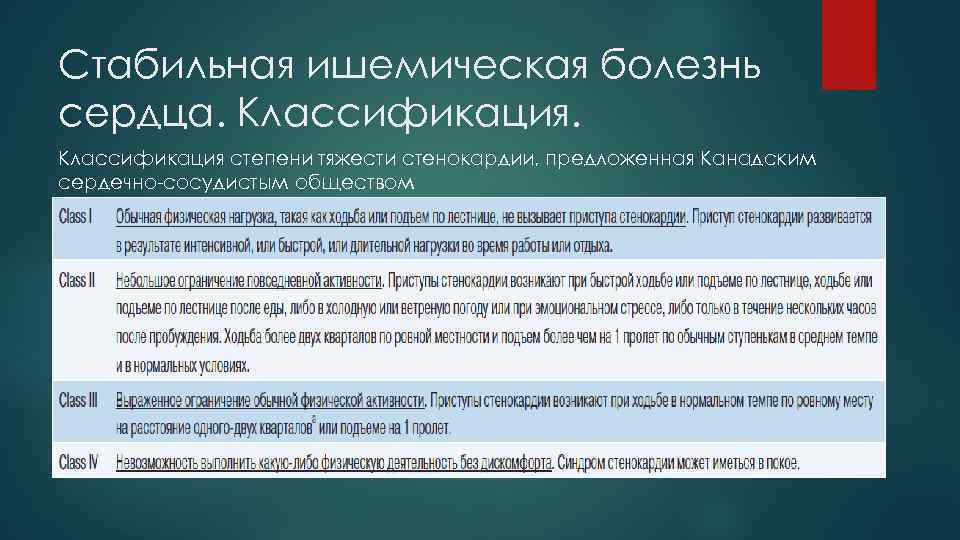 Стабильная ишемическая болезнь сердца. Классификация степени тяжести стенокардии, предложенная Канадским сердечно-сосудистым обществом 