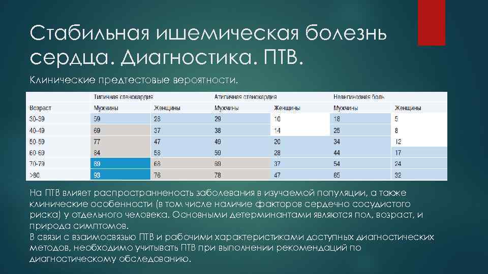 Стабильная ишемическая болезнь сердца. Диагностика. ПТВ. Клинические предтестовые вероятности. На ПТВ влияет распространненость заболевания