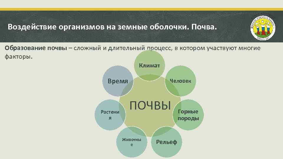 Презентация воздействие организмов на земные оболочки 6 класс презентация