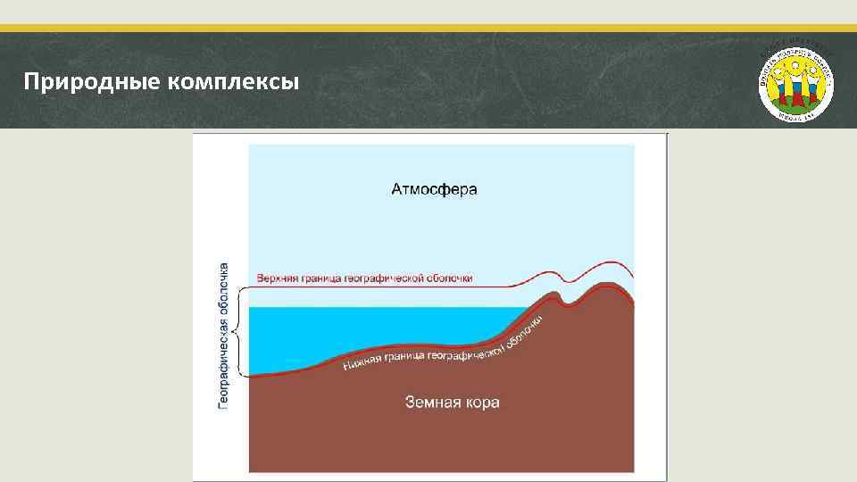 Природные комплексы 