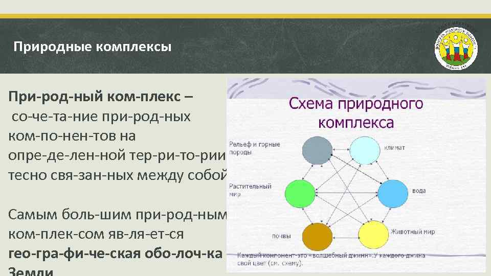 Оболочка жизни 6 класс география презентация. Воздействие организмов на земные оболочки таблица. Воздействие организмов на земные оболочки 6 класс таблица. Таблица природные комплексы. Схема воздействия организмов на земную оболочку.