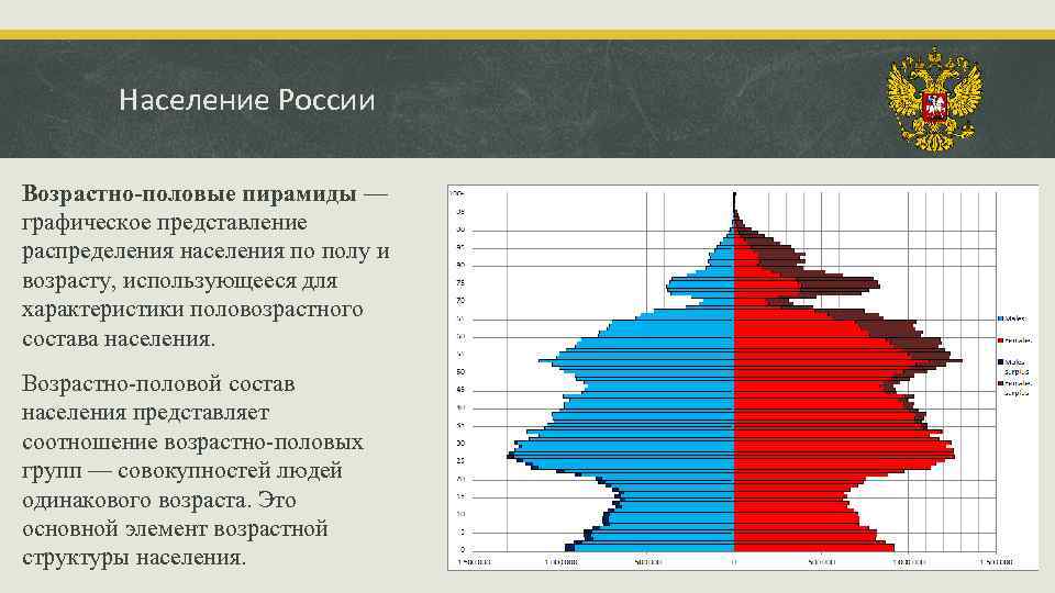 На диаграмме 15 изображена половозрастная пирамида. Возрастно-половая пирамида населения России 2021. Половозрастная пирамида населения РФ (1 января 2001 г.). Распределение населения России по возрасту и полу. Распределение населения по полу.