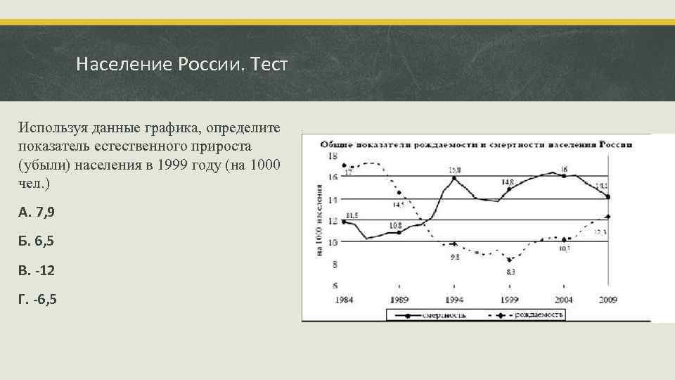 Используя данные графика. Определите показатель естественного прироста населения. Коэффициент естественного прироста население России 1999. Определите показатели естественного прироста населения России в 1999. Определите показатель естественного прироста населения в 1994.