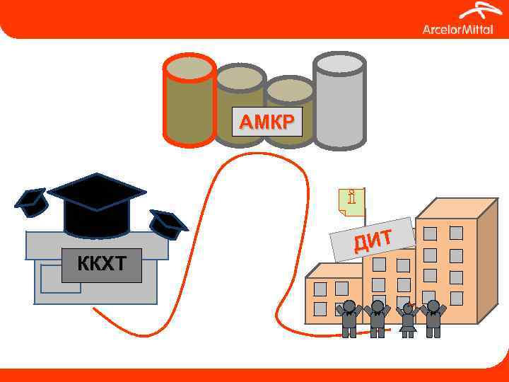 АМКР ККХТ ДИТ 