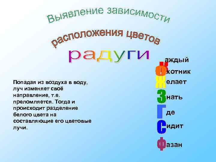 аждый Попадая из воздуха в воду, луч изменяет своё направление, т. е. преломляется. Тогда