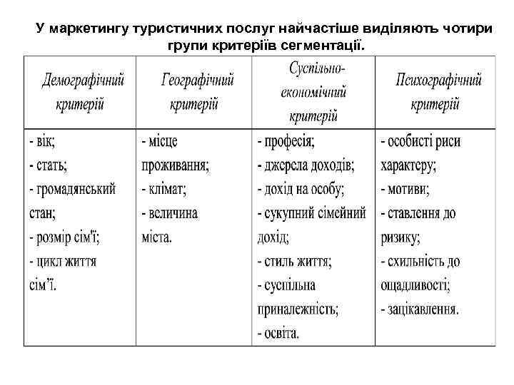 У маркетингу туристичних послуг найчастіше виділяють чотири групи критеріїв сегментації. 