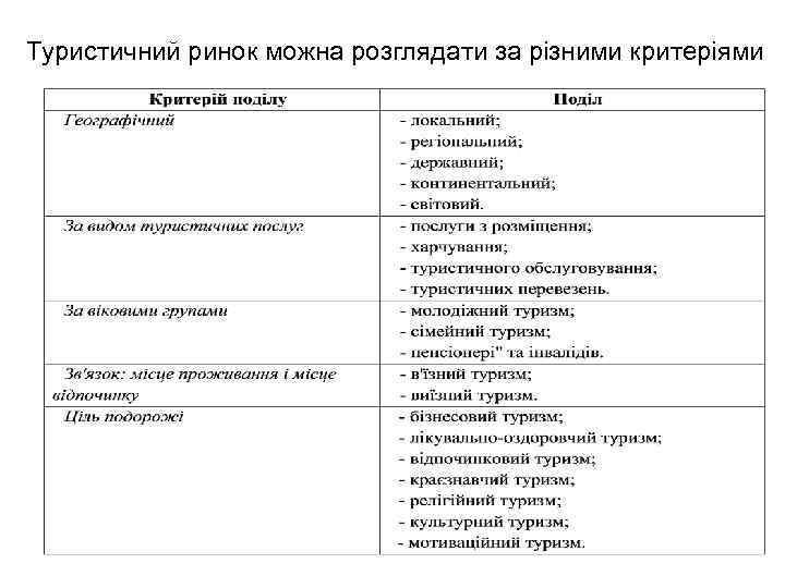 Туристичний ринок можна розглядати за різними критеріями 