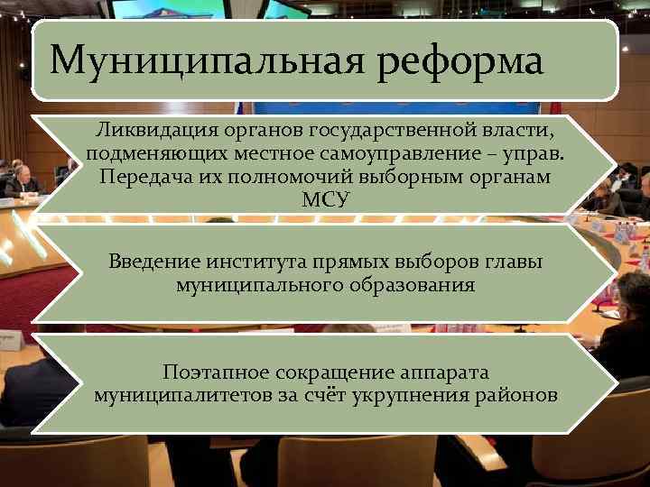 Муниципальная реформа Ликвидация органов государственной власти, подменяющих местное самоуправление – управ. Передача их полномочий