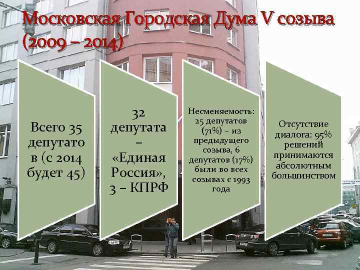 Московская Городская Дума V созыва (2009 – 2014) Всего 35 депутато в (с 2014