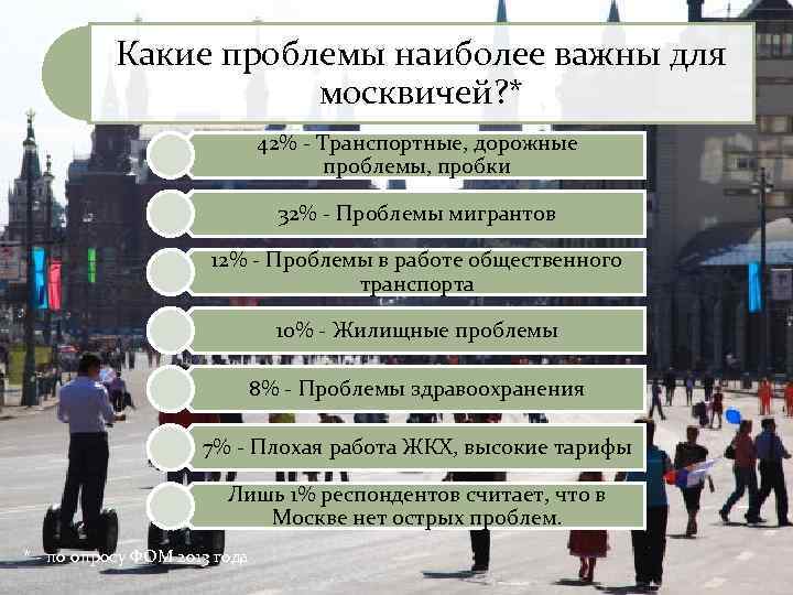 Наиболее проблема. Какие проблемы в Москве. Проблемы общественного транспорта. Проблемы общественного транспорта в России. Какие проблемы есть в городе Москве.