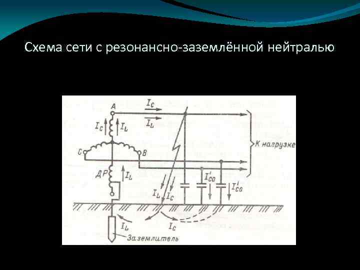 Схема сети с резонансно-заземлённой нейтралью 