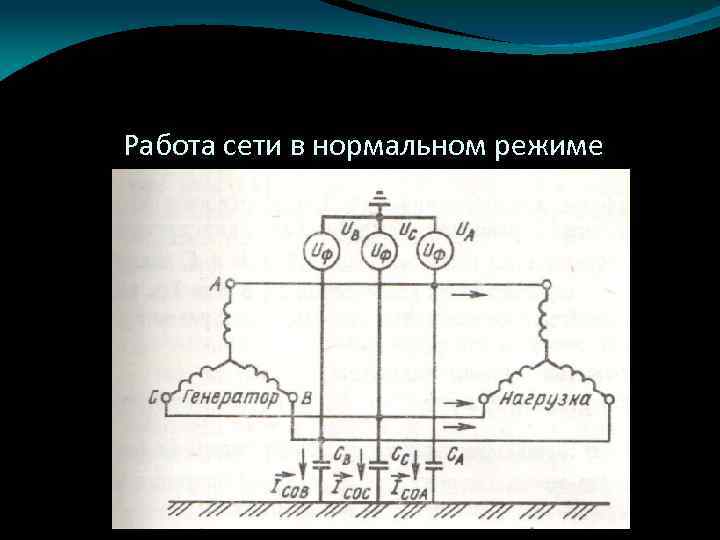 Работа сети в нормальном режиме 