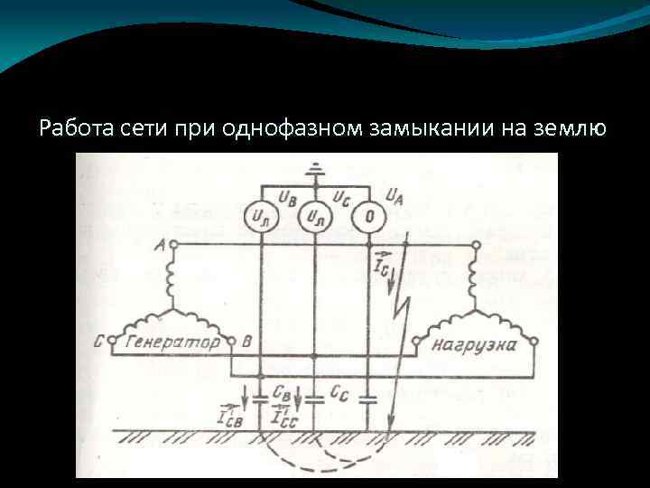 Работа сети при однофазном замыкании на землю 