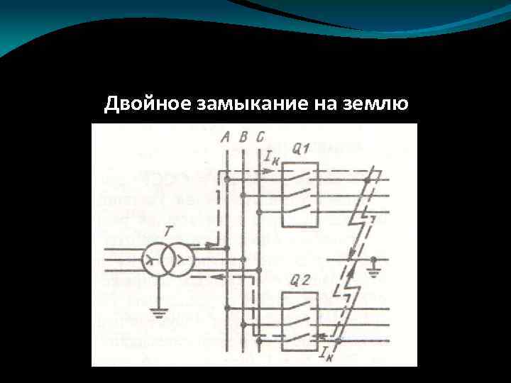 Двойное замыкание на землю 