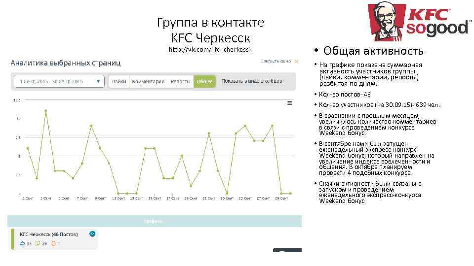 Группа в контакте KFC Черкесск http: //vk. com/kfc_cherkessk • Общая активность • На графике