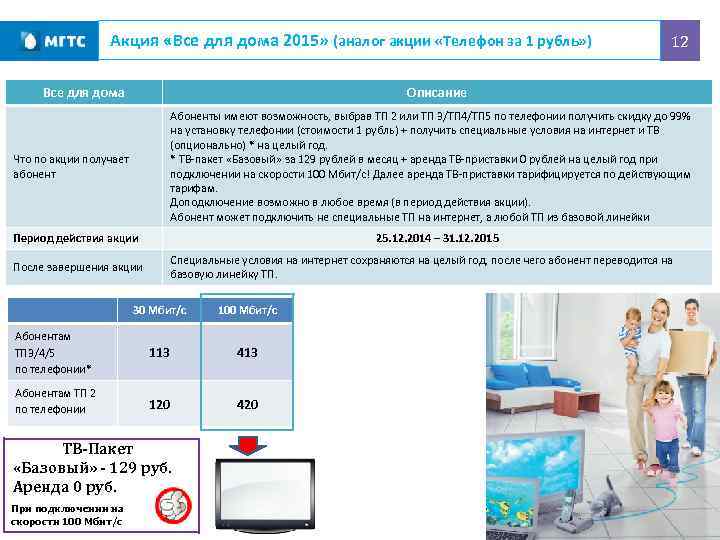 Акция «Все для дома 2015» (аналог акции «Телефон за 1 рубль» ) Все для