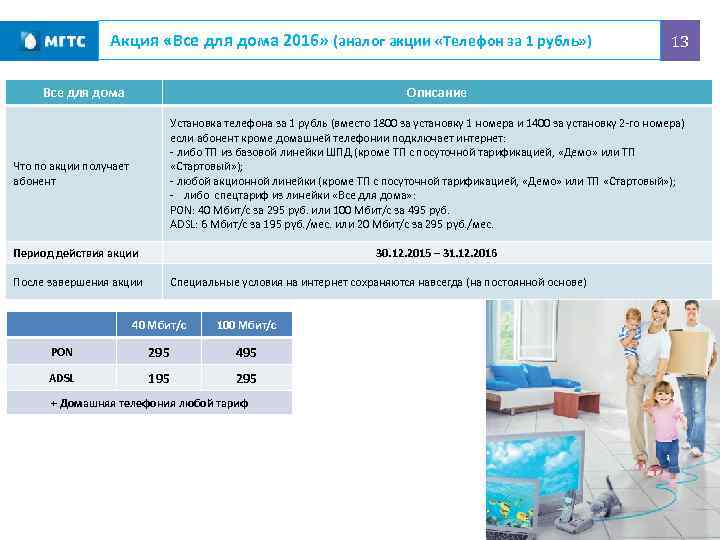 Акция «Все для дома 2016» (аналог акции «Телефон за 1 рубль» ) Все для