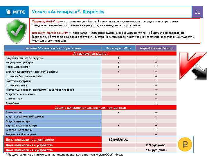 Услуга «Антивирус» *. Kaspersky 11 Kaspersky Anti-Virus — это решение для базовой защиты вашего