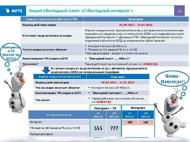 Акция «Выгодный пакет » / «Выгодный интернет » Зимнее предложение (Интернет+ТВ) Описание Период действия