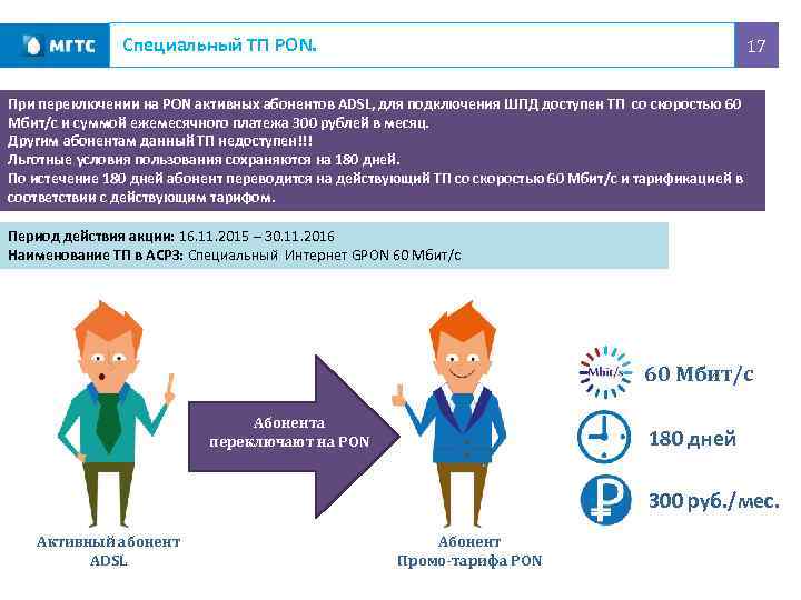 Специальный ТП PON. 17 При переключении на PON активных абонентов ADSL, для подключения ШПД