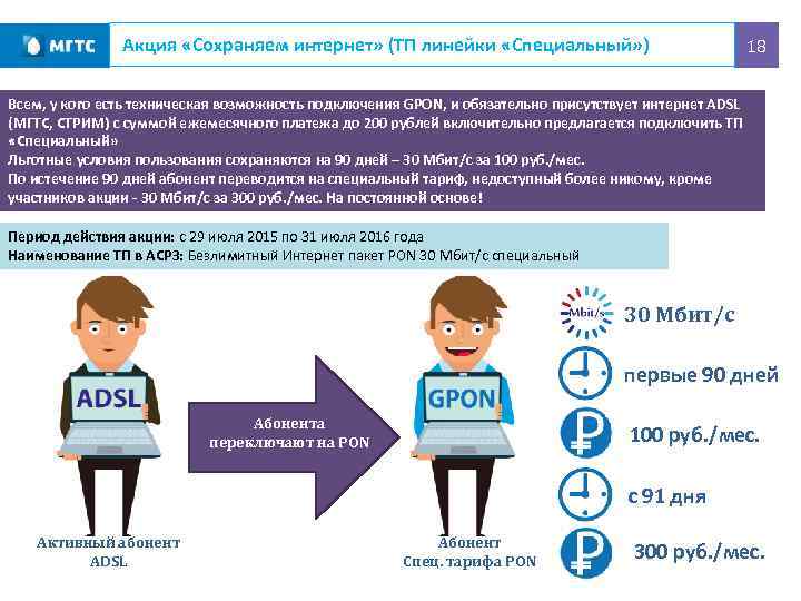Акция «Сохраняем интернет» (ТП линейки «Специальный» ) 18 Всем, у кого есть техническая возможность