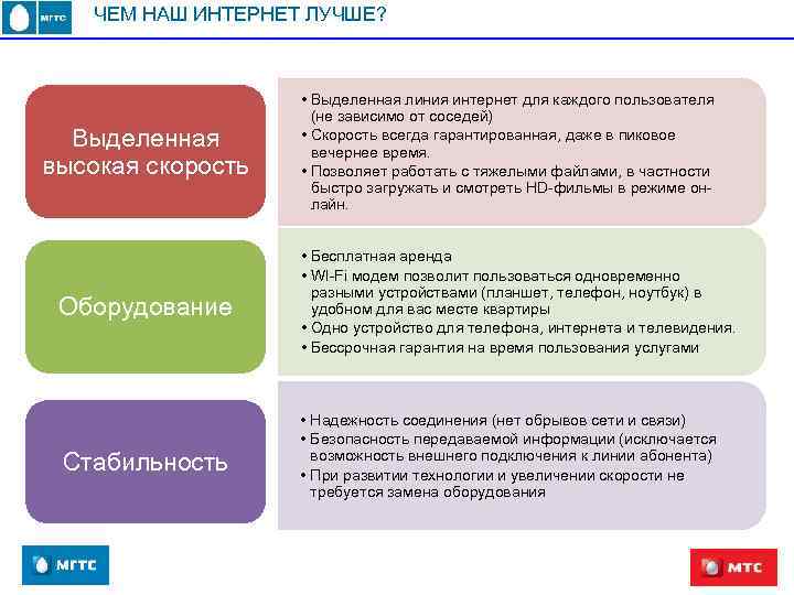 ЧЕМ НАШ ИНТЕРНЕТ ЛУЧШЕ? Выделенная высокая скорость • Выделенная линия интернет для каждого пользователя