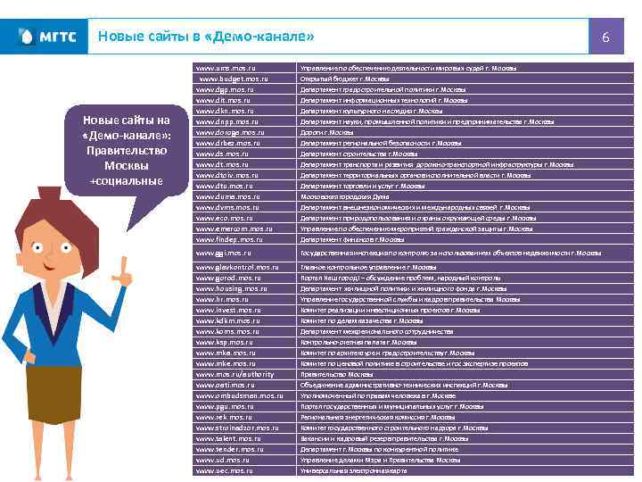 Новые сайты в «Демо-канале» Новые сайты на «Демо-канале» : Правительство Москвы +социальные www. ums.