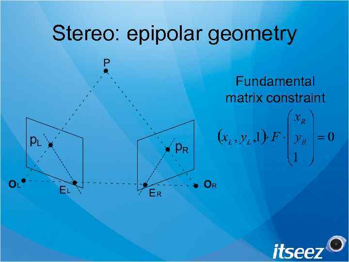 Stereo: epipolar geometry Fundamental matrix constraint 