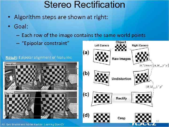 Stereo Rectification • Algorithm steps are shown at right: • Goal: – Each row