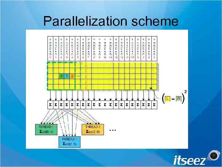 Parallelization scheme 18 