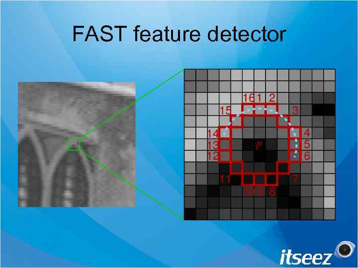 FAST feature detector 