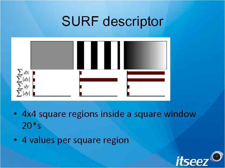 SURF descriptor • 4 x 4 square regions inside a square window 20*s •