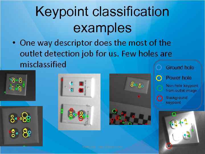 Keypoint classification examples • One way descriptor does the most of the outlet detection