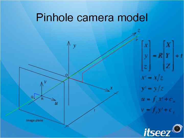 Pinhole camera model 