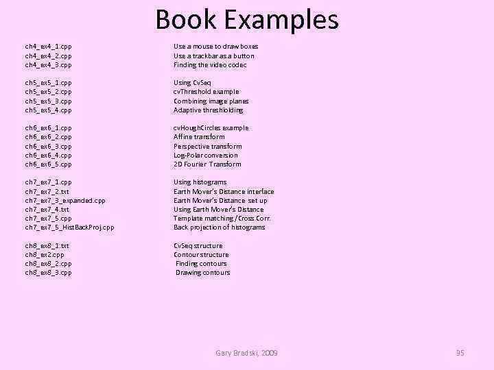 Book Examples ch 4_ex 4_1. cpp ch 4_ex 4_2. cpp ch 4_ex 4_3. cpp